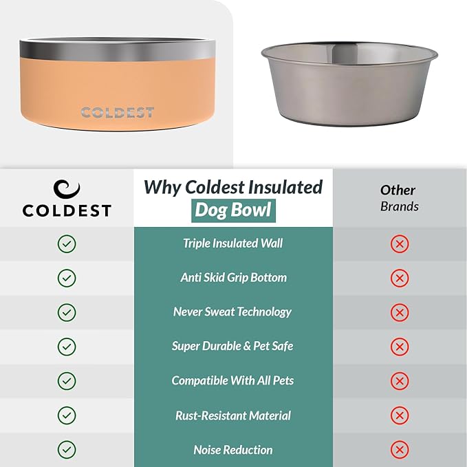 Coldest Dog Bowl - Anti Rust Metal, Non Slip, 3 Layers Insulated Stainless Steel Dog Bowls - Spill