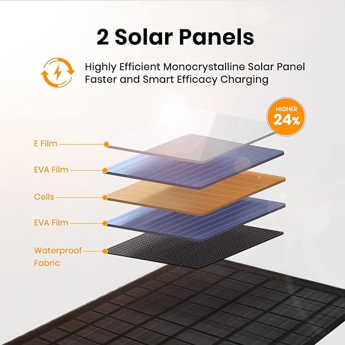 FlexSolar 10W Portable Solar Chargers 5V USB Small Power Emergency ETFE Panels Foldable IP67