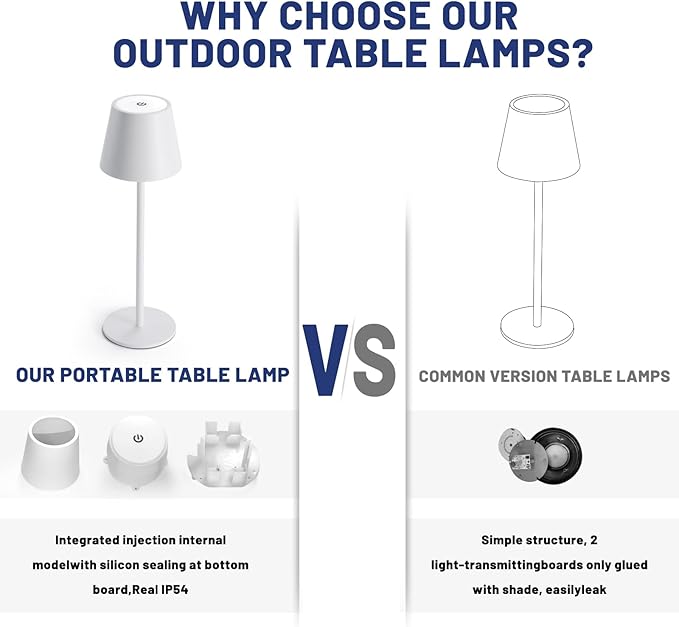 Maksone 2 Pack LED Cordless Table Lamp, 6600mWh Rechargeable Battery Desk Lamp, 3000K Stepless