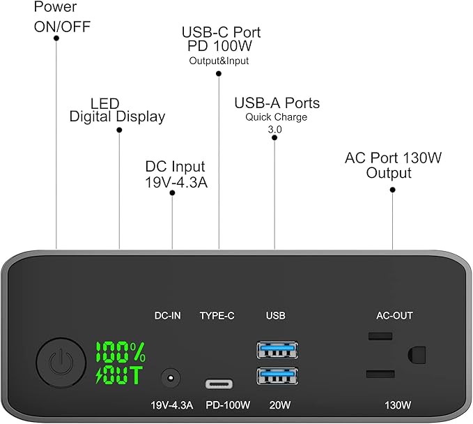Portable Power Bank with AC Outlet 130W, Rechargeable Backup Lithium Polymer Battery Pack