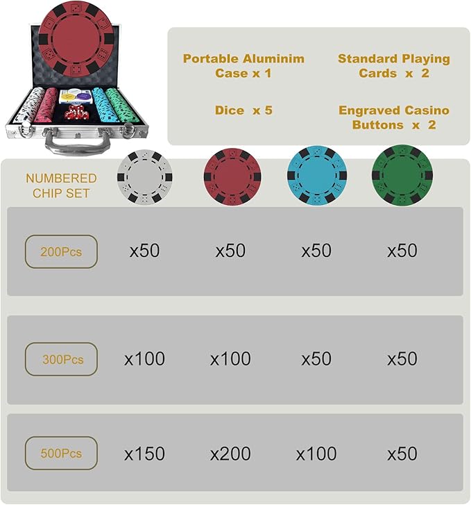 Poker Set 200-pcs with Aluminum Carrying Case & 11.5g Professional Weight Chips 2 Decks Plus 5