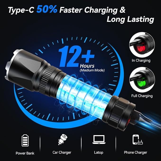 LETMY Rechargeable Flashlights High Lumens, 2 Pack 2000 Lumens Super Bright LED Tactical