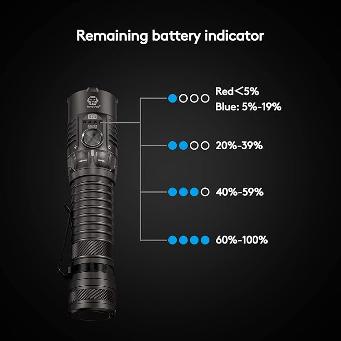 RovyVon S23 Flashlight Super Bright 4000 Lumen,Long Lasting Rechargeable Searchlight with Simple