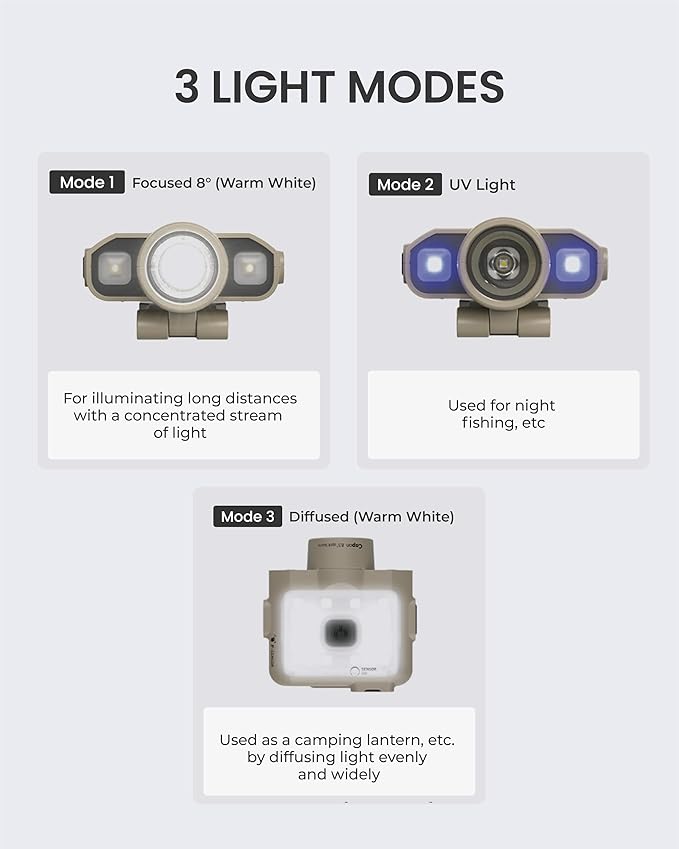 Claymore Capon 120D UV (Tan) - LED Rechargeable Clip-On Cap Headlamp, Lightweight Hat Light for