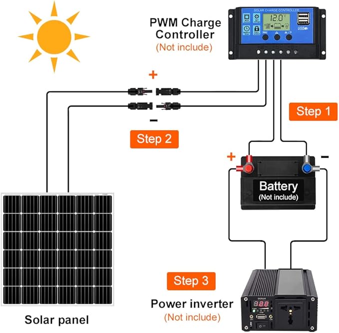 DOKIO 150W 18V Monocrystalline Solar Panel for 12V Systems, MC4 Connector, Aluminum Frame