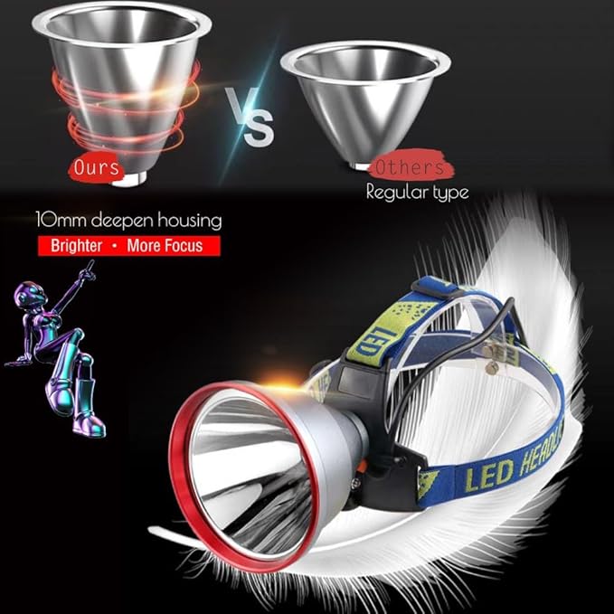 LED Hunting Headlamp Super Bright Rechargeable Head Lamp with Independent Battery Pack, 9 Times