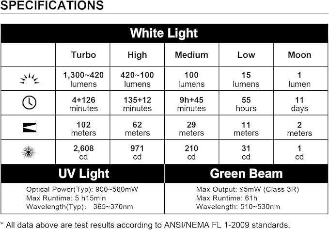 OLIGHT Arkfeld Pro Rechargeable EDC Flat Flashlight with Green Beam, UV and White LED Combo, 1300