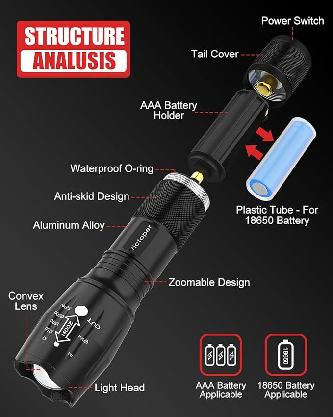 Victoper LED Flashlight 2 Pack, Bright Tactical Torch High Lumens with 5 Modes, Waterproof Zoomable