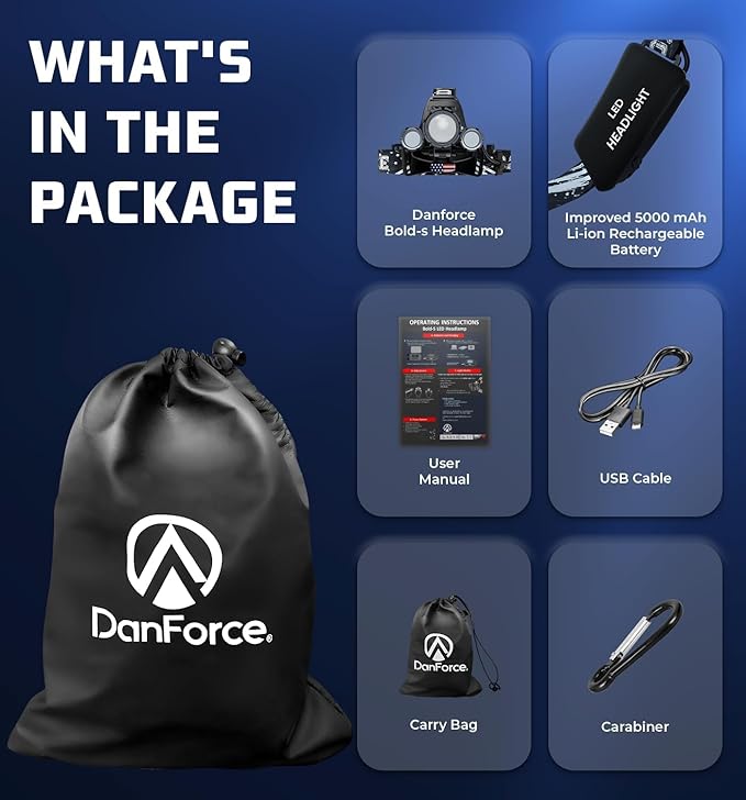 DanForce Headlamp. USB Rechargeable LED Head Lamp. Ultra Bright LUMINUS 1080 Lumen Headlamp