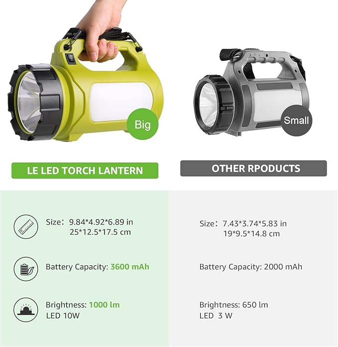 LE Rechargeable LED Lantern, Camping Essentials, 1000LM, 5 Light Modes, Power Bank, IPX4