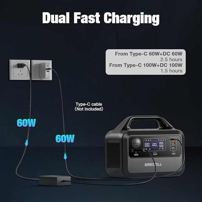 GRECELL Portable Power Station 300W, 230Wh LiFePO4 (LFP) Battery, 1.5hrs Fast Charging, 2 Up to