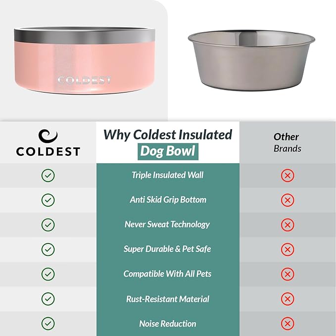 Coldest Dog Bowl - Anti Rust Metal, Non Slip, 3 Layers Insulated Stainless Steel Dog Bowls - Spill