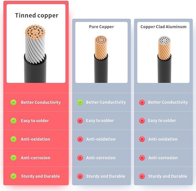 10AWG Solar to XT60 Charing Cable Solar Panel Extension Cable for Portable Power Station River 600