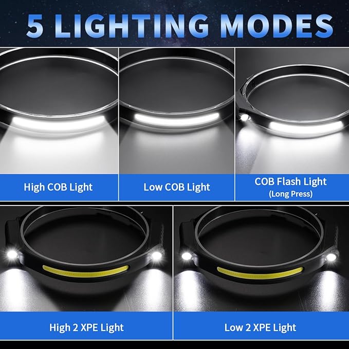 Headlamp Rechargeable 10Pack, 230° Wide Beam Head Lamp with 2 Spotlights, LED Headlamp with Motion