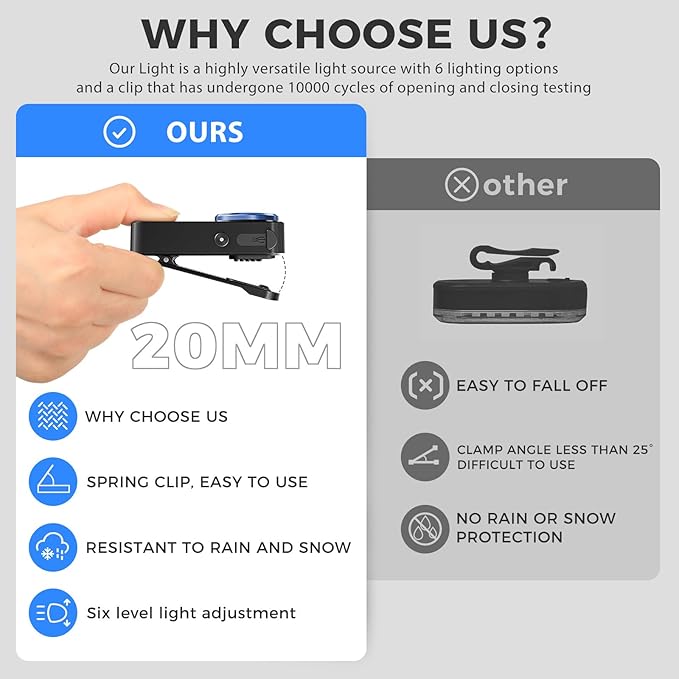 Rechargeable EDC Flashlight, 600 Lumens Dual LED Sources Mini Clip-on Light with Red & Blue Light