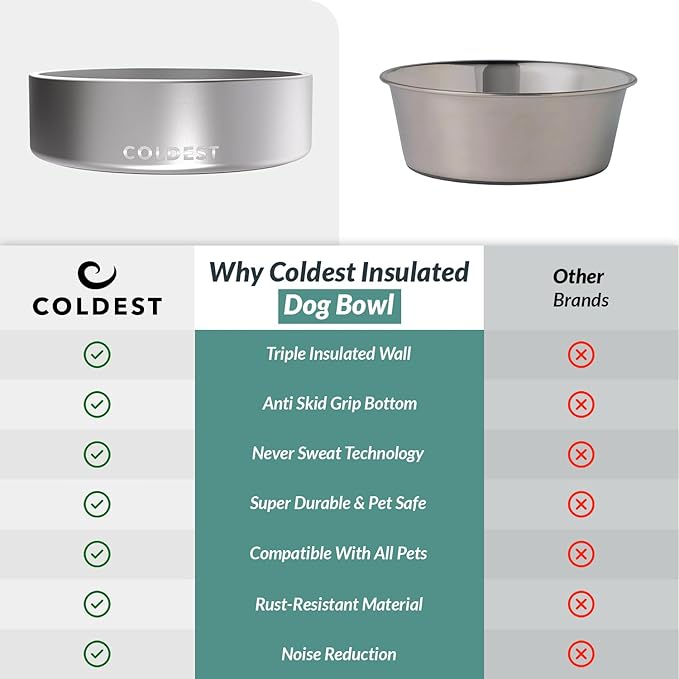 Coldest Dog Bowl - Anti Rust Metal, Non Slip, 3 Layers Insulated Stainless Steel Dog Bowls - Spill