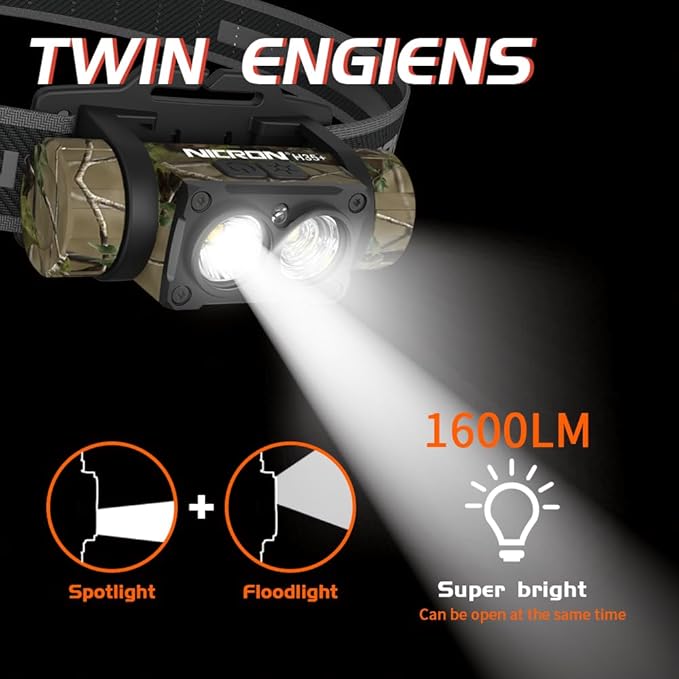 NICRON Rechargeable Headlamp, High Bright 1600 lumens 180° Rotating Aluminum LED Head Lamp with 3