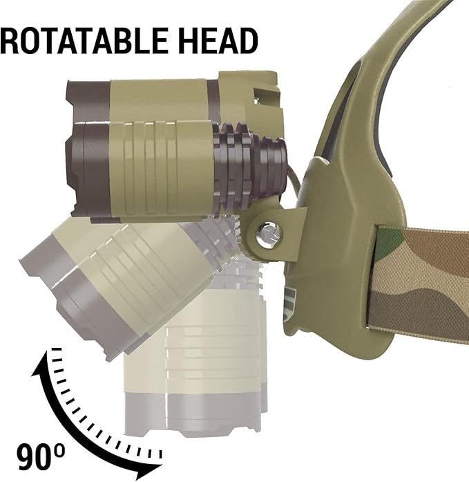 DanForce Camouflaged Headlamp Ultra Bright USB Rechargeable Head lamp. Tactical Head Flashlight