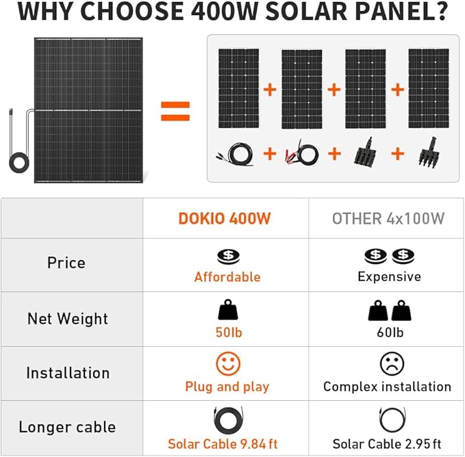 DOKIO 800W (2×400W) Mono Solar Panels 12/24V, 3 m Leads per Panel for Garden/Yard - Home/Backyard
