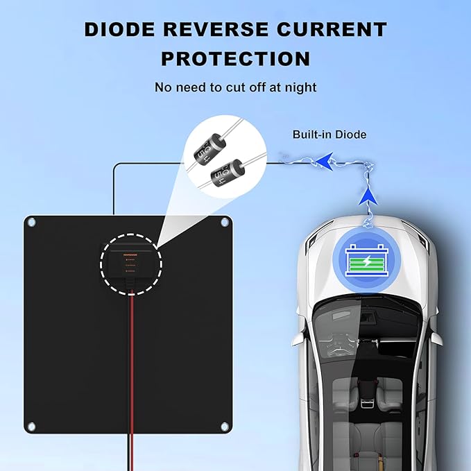 Solar Battery Charger 10W 12V Solar Trickle Car Battery Maintainer Portable Waterproof Power