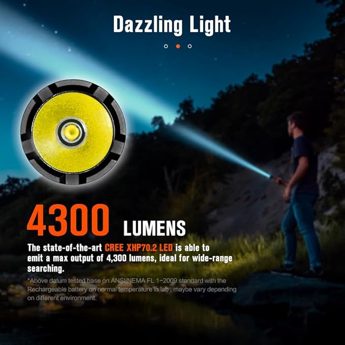 NICRON B66 Flashlights High Lumens Rechargeable, 4300 Lumens Super Bright LED Flashlight, 7 Modes