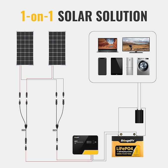 BougeRV 4 Pairs Solar Y Branch Connectors Solar Panel Parallel Adapter Cable 1 to 2 Wire Plug Tool