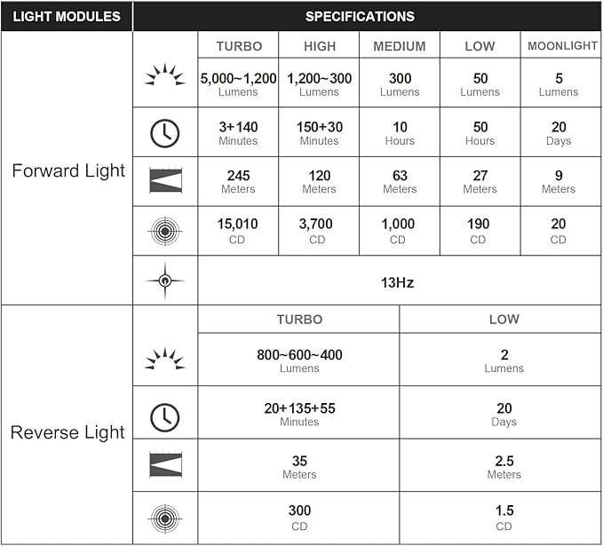 OLIGHT Prowess Rechargeable High Lumen Flashlights, 5,000lms Super Bright Flashlight with Holster