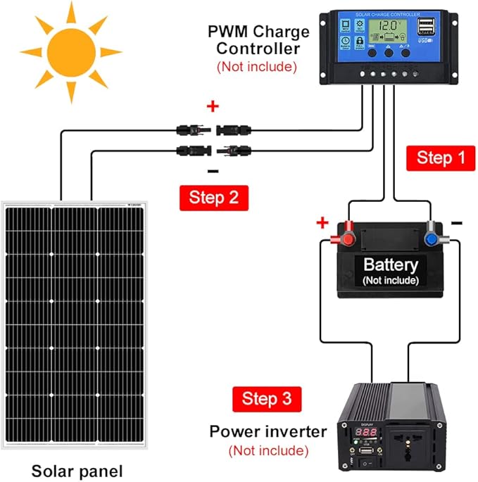 DOKIO 100W 18V Monocrystalline Solar Panel for 12V Battery Charging, 9BB Glass Module with Aluminum