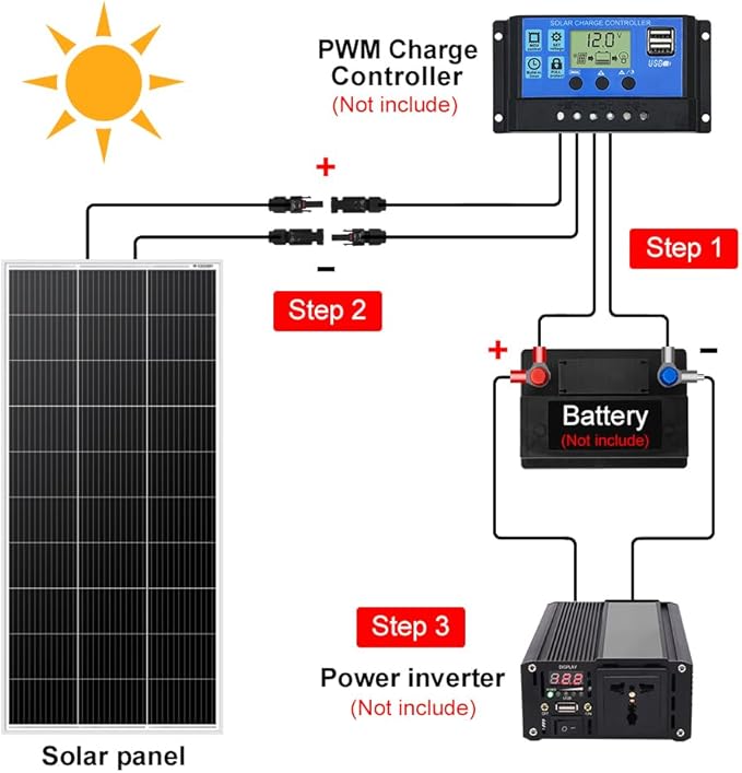 DOKIO 200W Solar Panel Kit 9-Busbar Monocrystalline with Aluminum Frame and MC4, Mounting Brackets