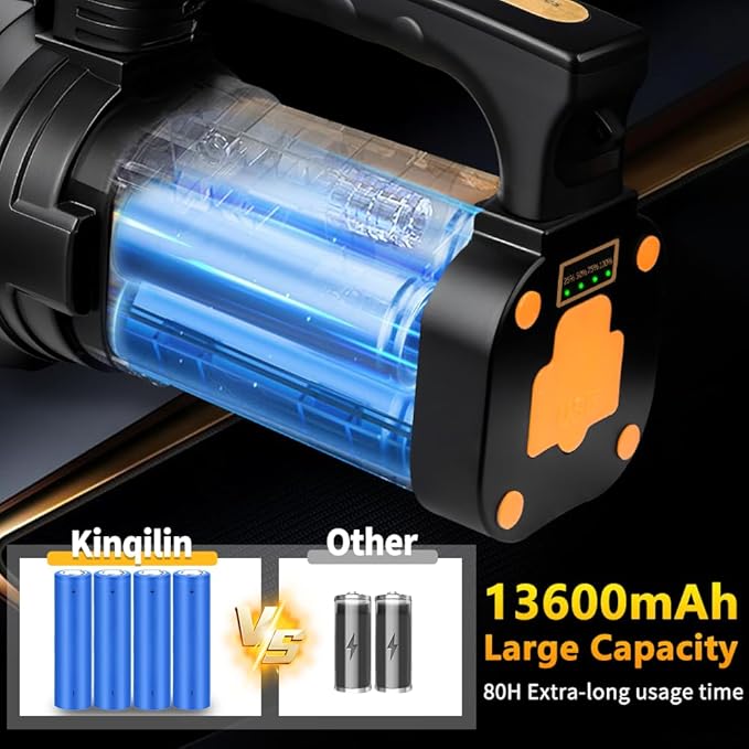 1800LM Rechargeable Spotlight 13600mAh Spotlight Flashlight 80H Long Lasting IP67 Waterproof 3