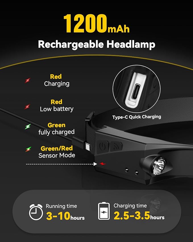Headlamp Rechargeable 3 Pack, 230° Wide Beam Running Head Lamp Hands Free for Adults, Head Lights