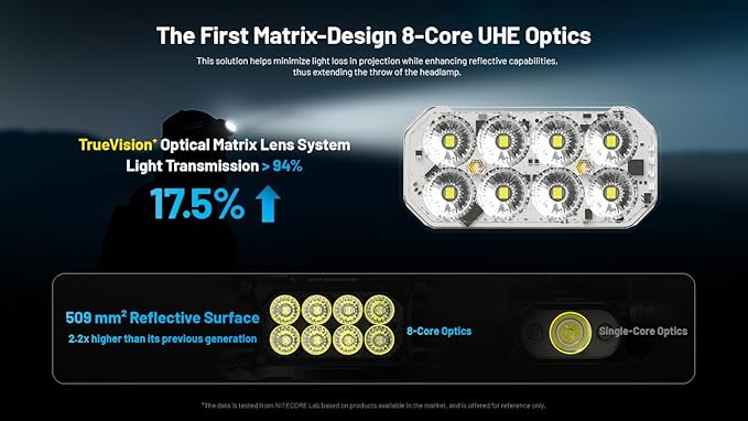 Nitecore HC65 UHE 2000 Lumen Heavy Duty Metal Headlamp, USB-C Rechargeable with White, Red, and