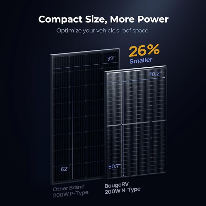 BougeRV 24V N-Type 16BB 200W Bifacial Solar Panel, 24V 200 Watt Solar Panel, for RV Camping Boat