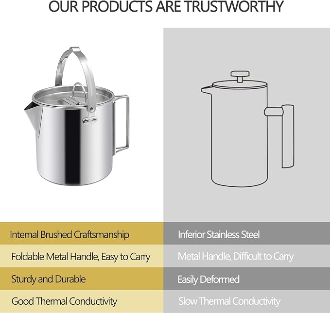 Camping Tea Kettle, Portable 1.2L Coffee Pot, Outdoors Camping Pot, with Handles and with Lids for