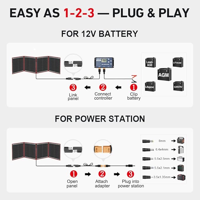 DOKIO 150W Portable Foldable Solar Panel Kit, Compact 21x20in Design 7.3lb with Standalone