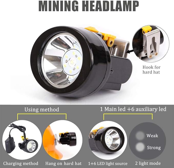 Rechargeable LED Mining Headlamp, Waterproof Explosion-Proof Miner Cap Light, High Power Helmet