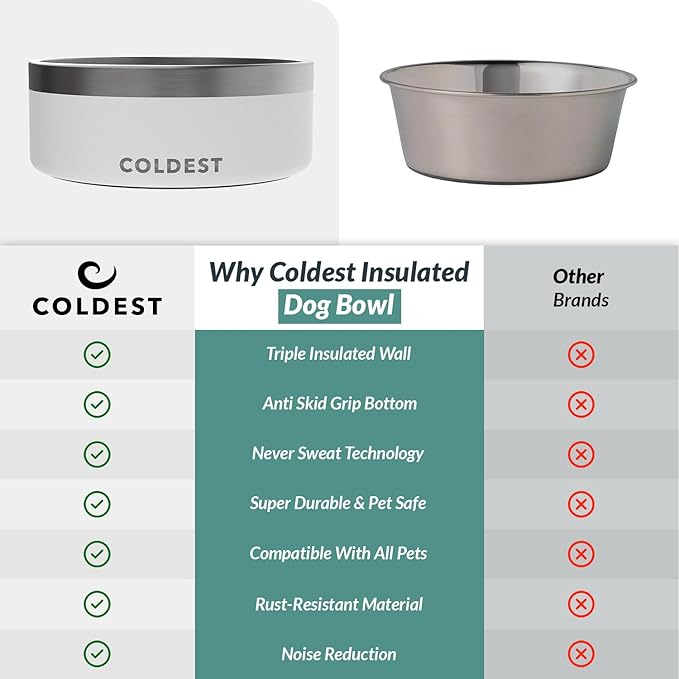 Coldest Dog Bowl - Anti Rust Metal, Non Slip, 3 Layers Insulated Stainless Steel Dog Bowls - Spill