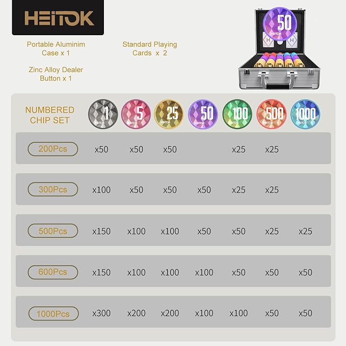 600-Piece Casino Poker Chip Set with Denominations, 11.5g Weighted Chips, 2 Decks, Compact Aluminum