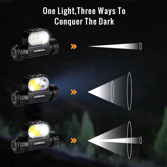 Sofirn HS22 Rechargeable Headlamp 2500 Lumen, 2700K-6500K Color Temperature Control, LED High