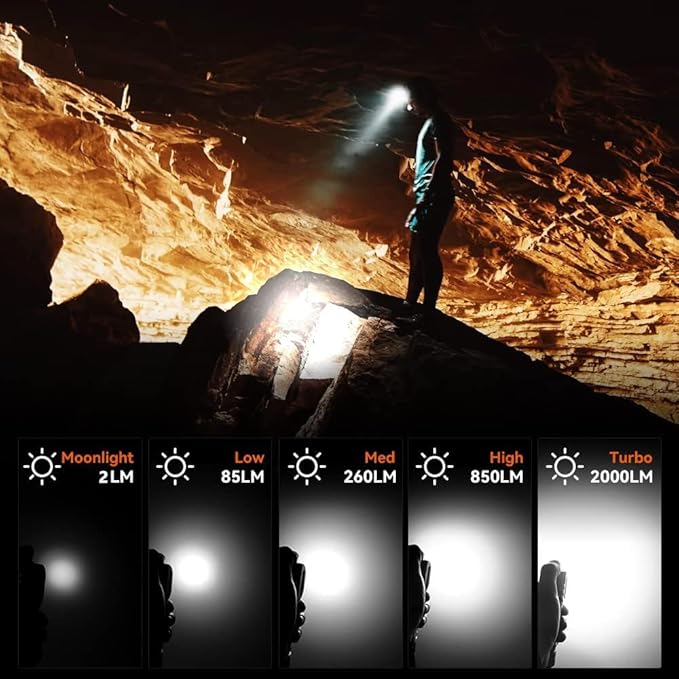 Wurkkos HD20 Rechargeable Headlamp Flashlight, Spotlight&Floodlight 90CRI 5000K Rechargeable