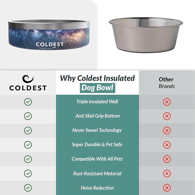 Coldest Dog Bowl - Anti Rust Metal, Non Slip, 3 Layers Insulated Stainless Steel Dog Bowls - Spill