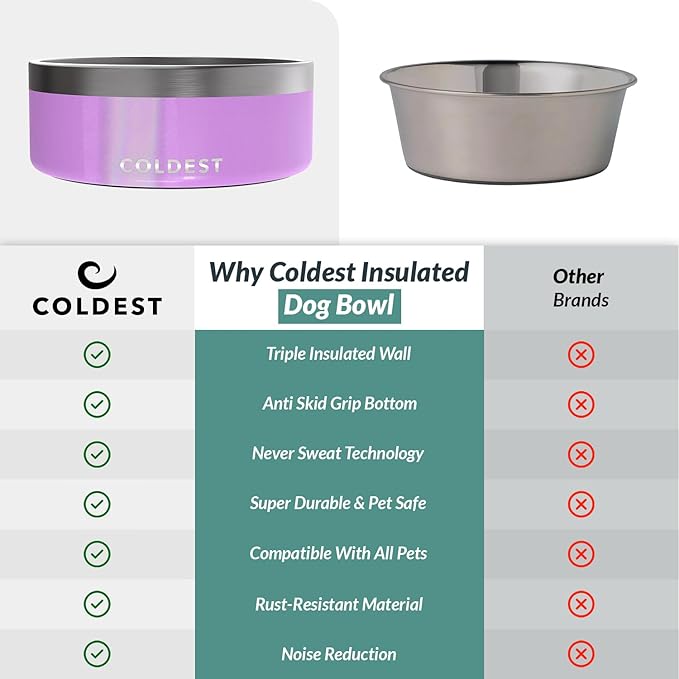 Coldest Dog Bowl - Anti Rust Metal, Non Slip, 3 Layers Insulated Stainless Steel Dog Bowls - Spill