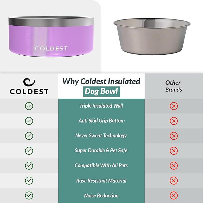 Coldest Dog Bowl - Anti Rust Metal, Non Slip, 3 Layers Insulated Stainless Steel Dog Bowls - Spill