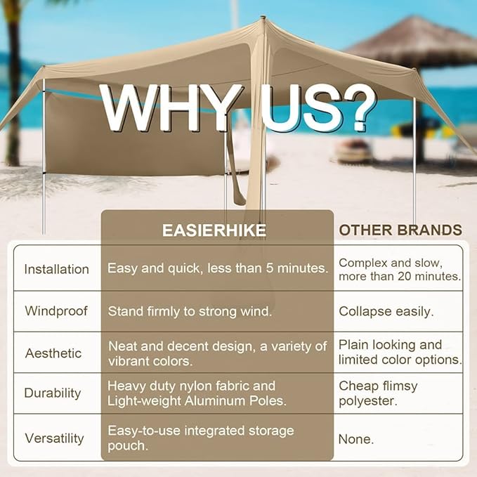 Beach Canopy Tent Shade with Sidewalls 10x10FT, 6.6FT Tall, UPF50+ Sun Shelter, Windproof & Water