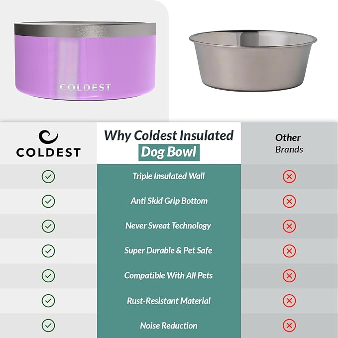 Coldest Dog Bowl - Anti Rust Metal, Non Slip, 3 Layers Insulated Stainless Steel Dog Bowls - Spill