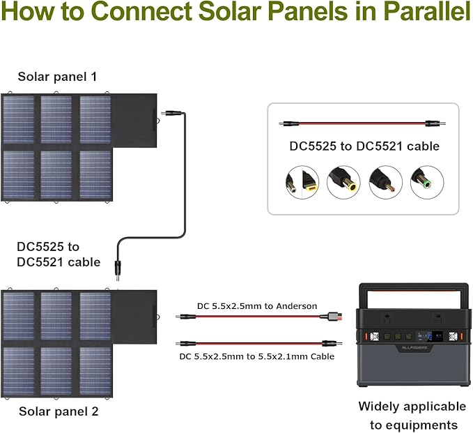 ALLPOWERS SP026 60W Portable Solar Panel, Foldable Solar Charger with USB-C/DC/QC Outputs, 22-25%