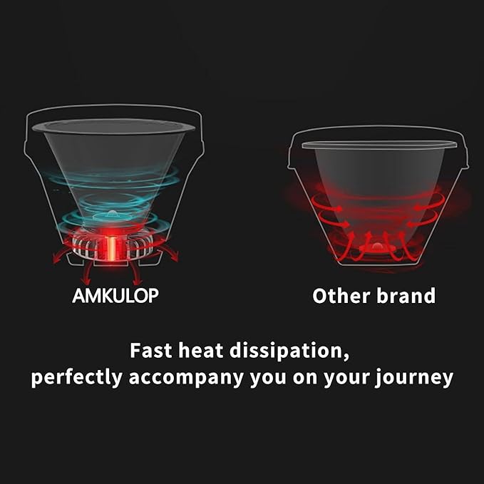 Super Bright Headlamp, Led Rechargeable Head Lamp with Battery Powered for Adult- Motion Sensor