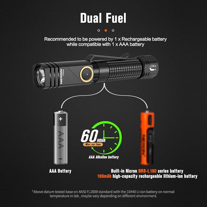 NICRON EDC Flashlights Rechargeable, 90 Degree Flashlight with Magnet 400 High Lumens L74 Mini