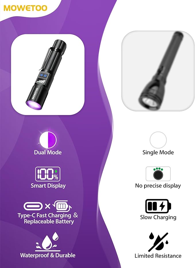 Black Light Flashlight 395NM, UV Light USB C Rechargeable with LCD Display, Zoomable Woods Lamp