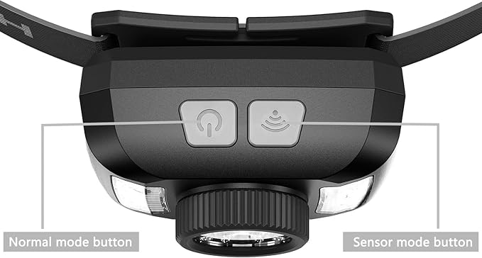 Rechargeable Headlamp Flashlight,Super Bright LED Head Torches,Sensor Control, 6 Light Settings